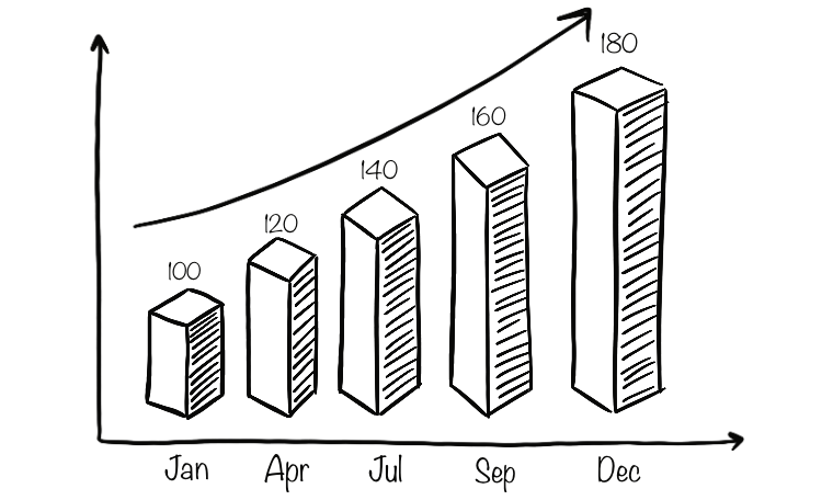 Bar chart examples