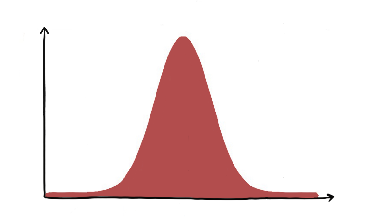 Density chart examples