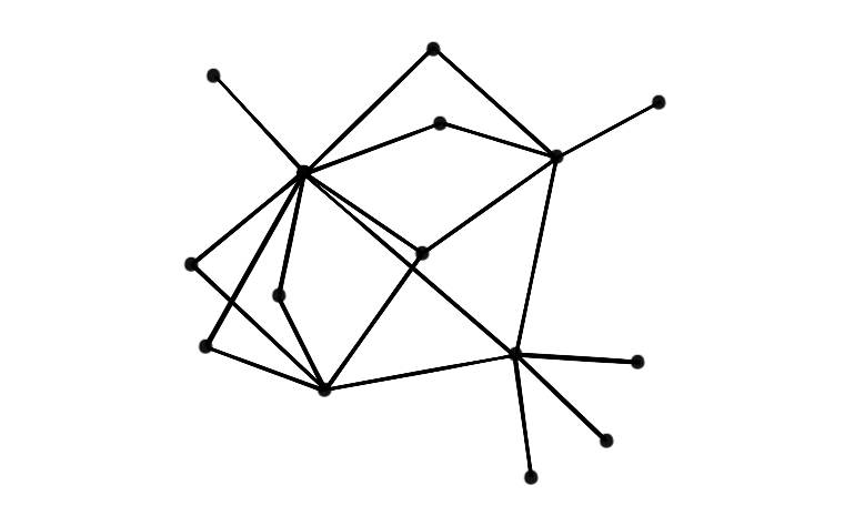 Network chart examples