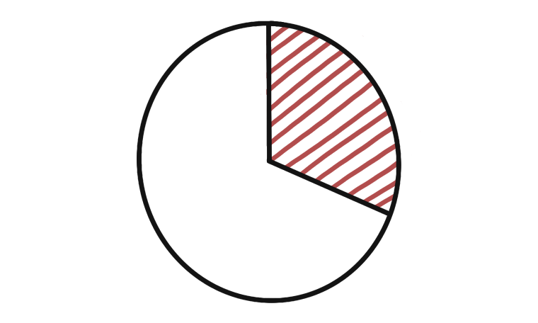Pie chart examples