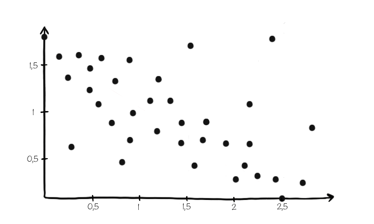 Scatter chart examples